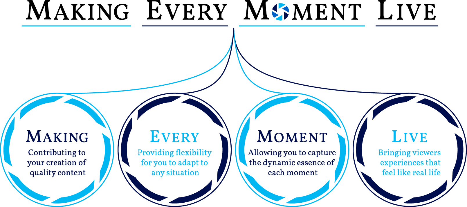 MAKING EVERY MOMENT LIVE