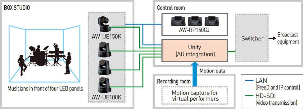 System: Shooting system for live AR events