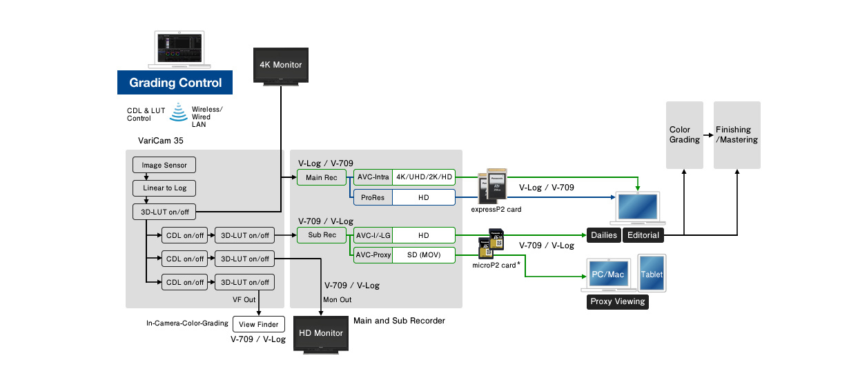 Worflow Image