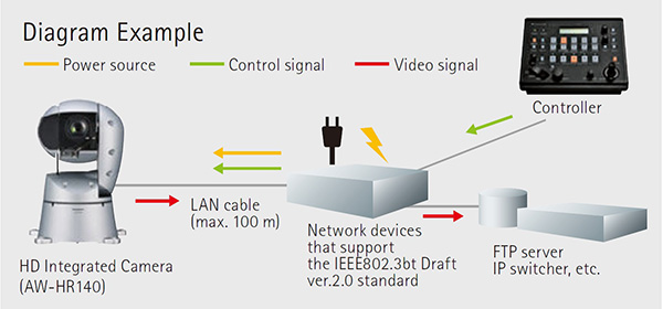 Diagram Example