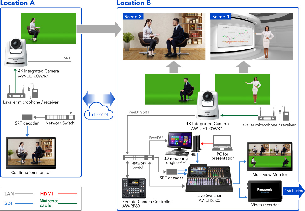 System Configuration